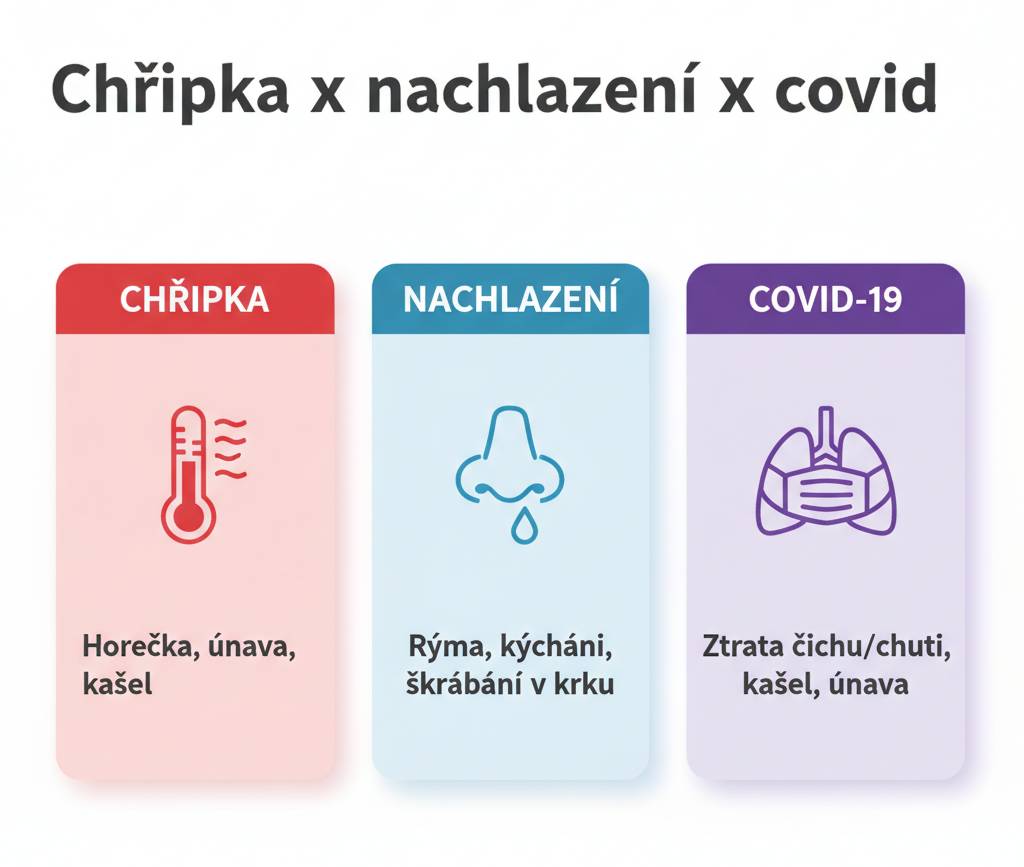 Podzimní nachlazení
